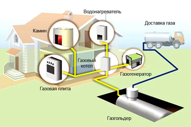 Принцип работы газгольдера